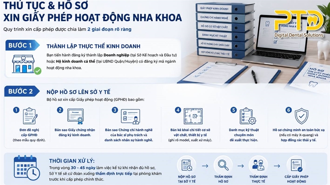 Thủ tục và hô sơ khi xin giấy phép hoạt động