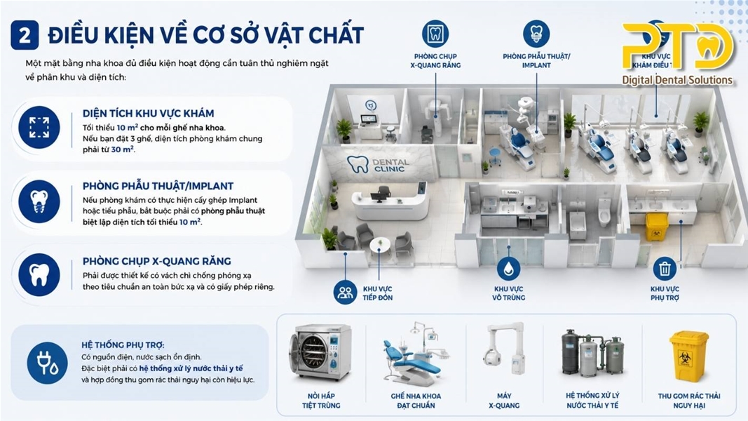 Điều kiện về cơ sở vật chất khi mở phòng khám nha khoa